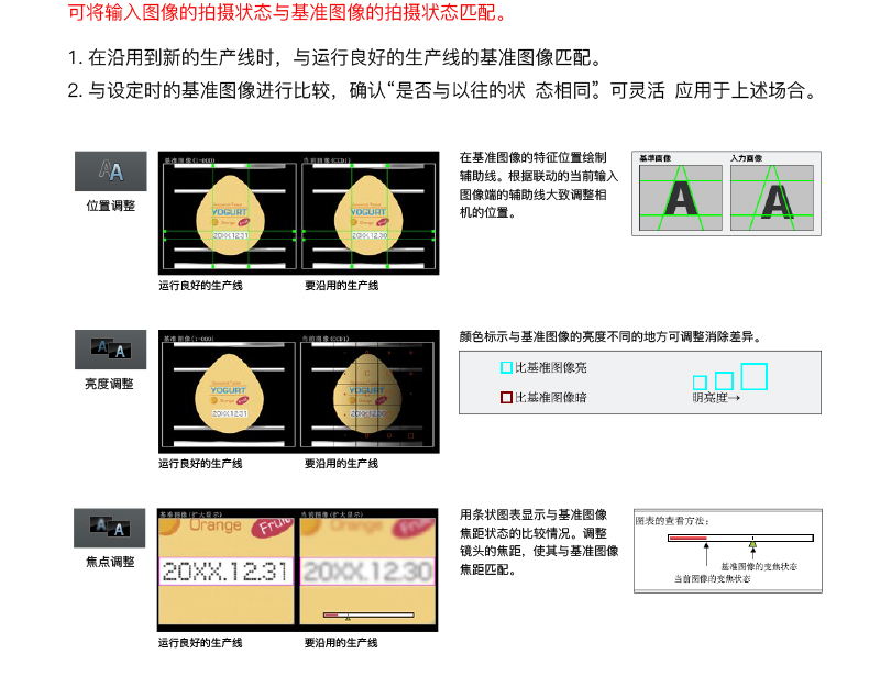 机器视觉系统