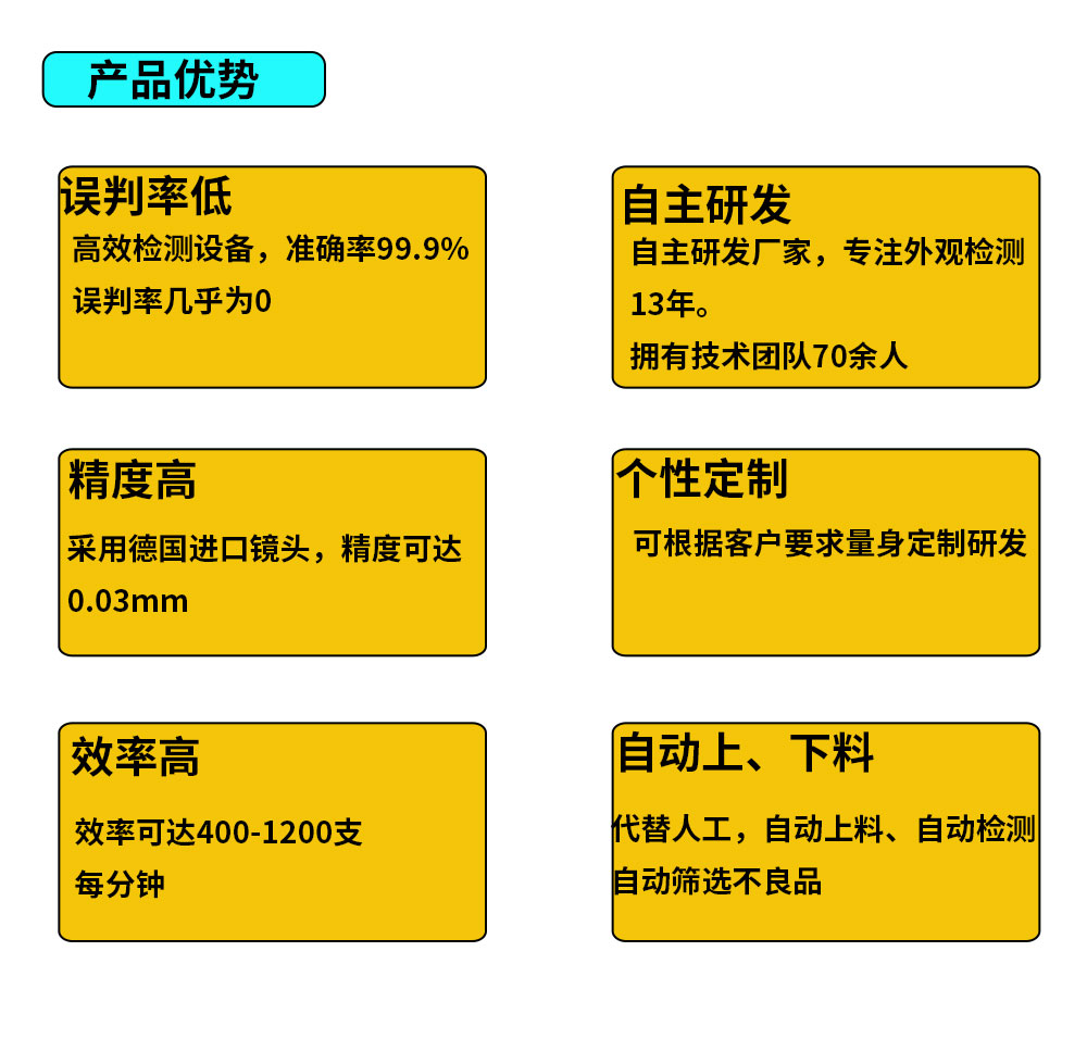 视觉检测设备
