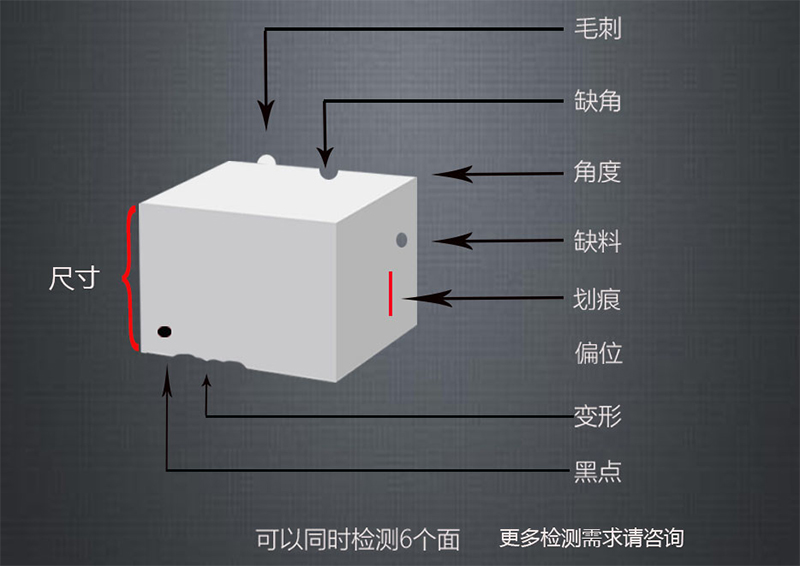 机器视觉系统