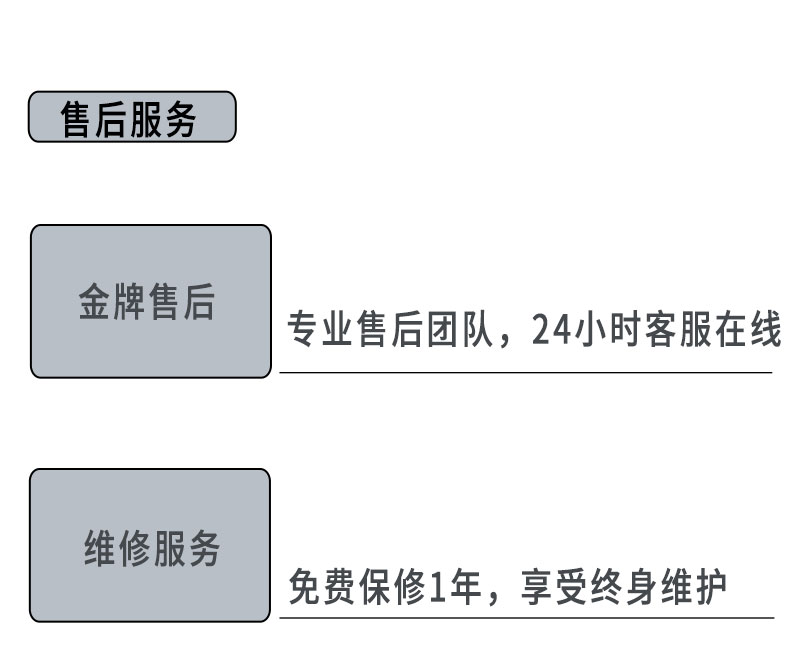 视觉自动化检测设备